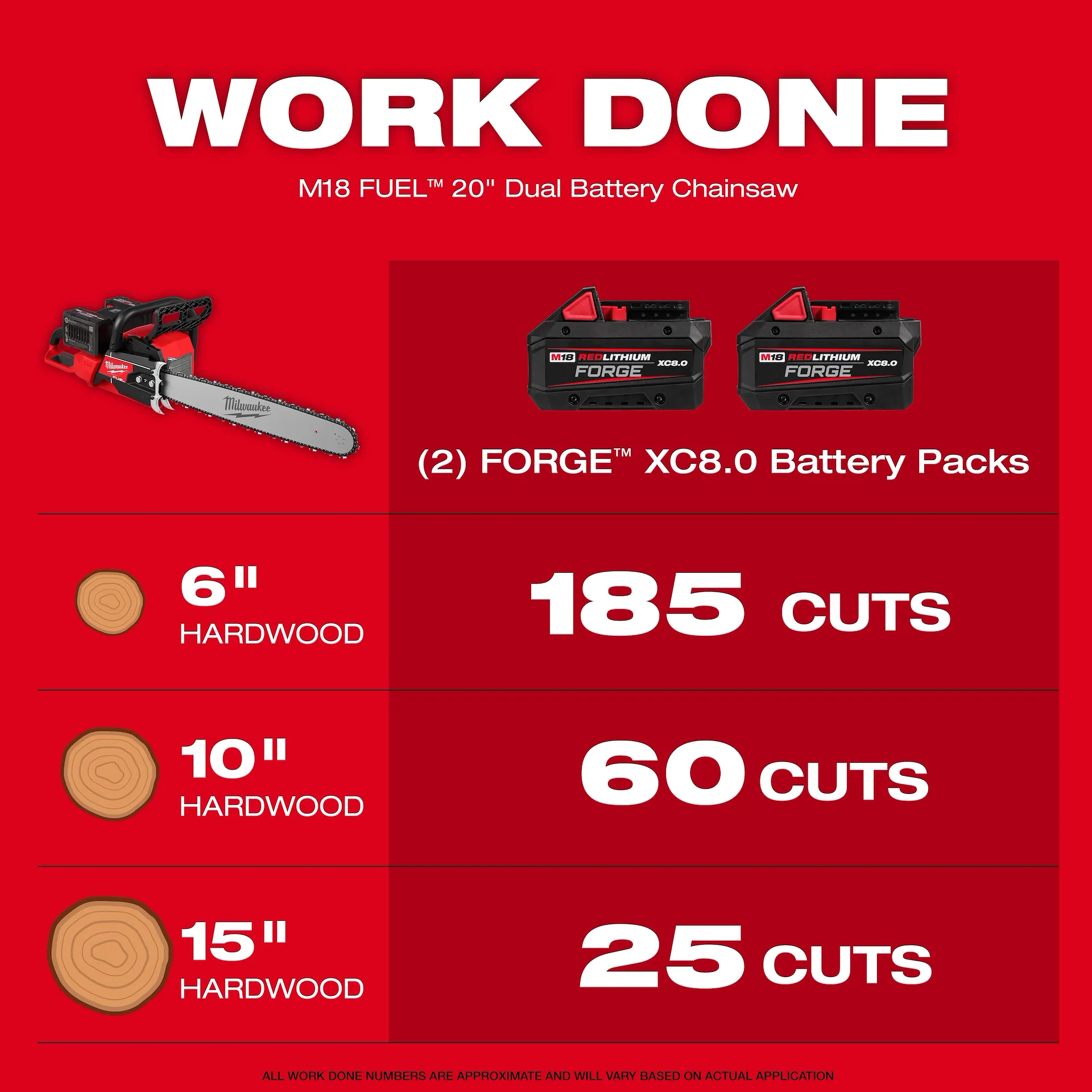 slide Milwaukee® 2827-22
