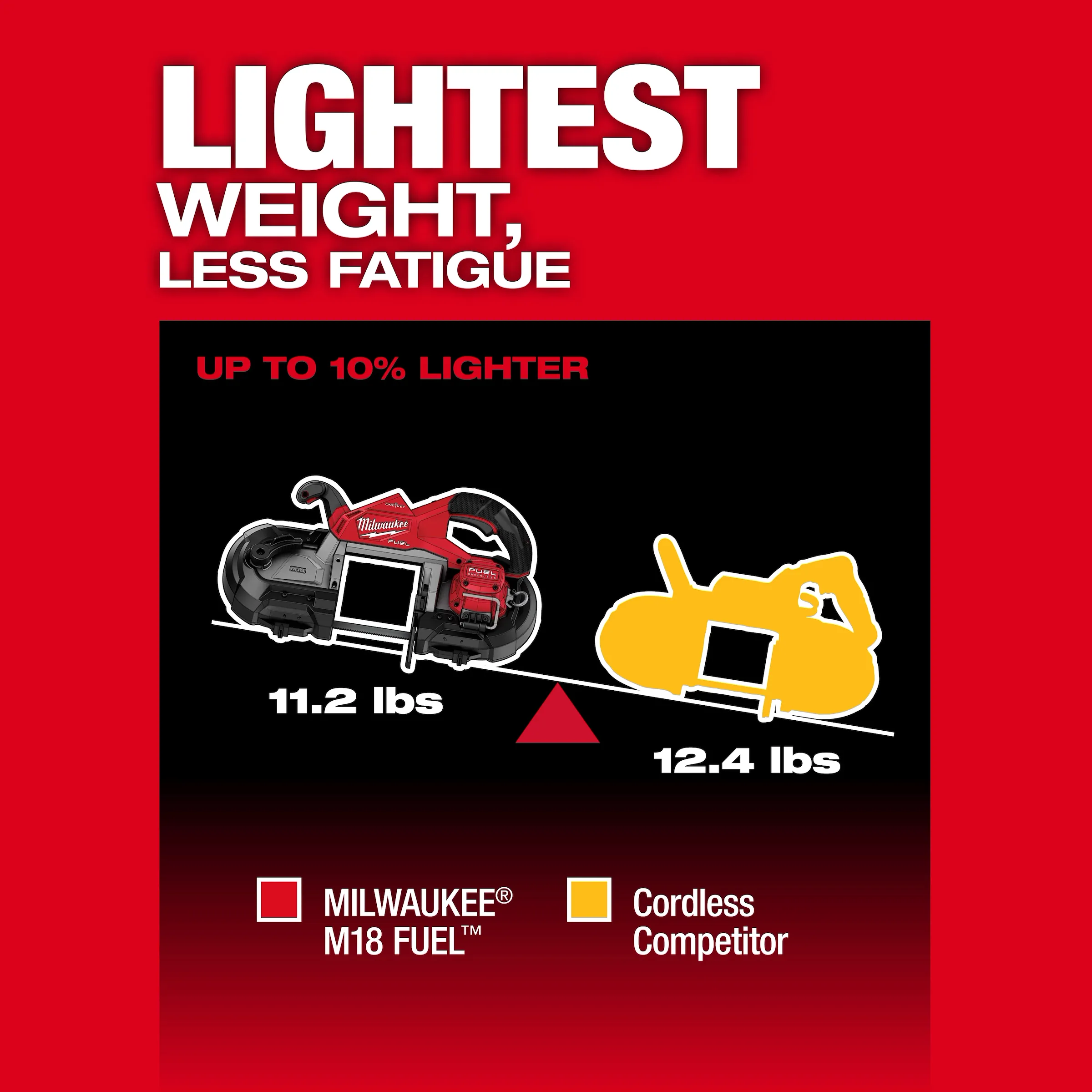 slide Milwaukee® 2929S-22