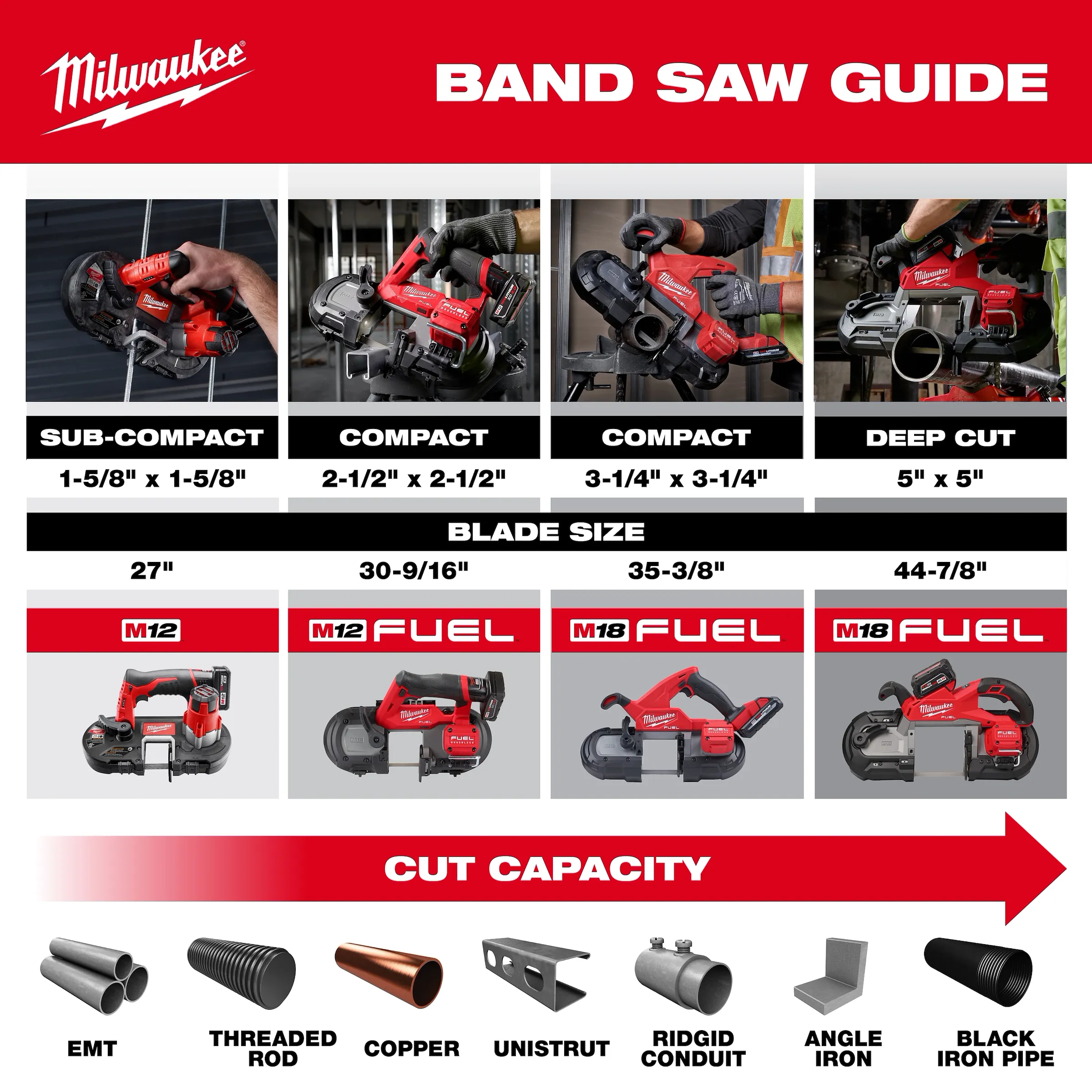 slide Milwaukee® 2929S-22