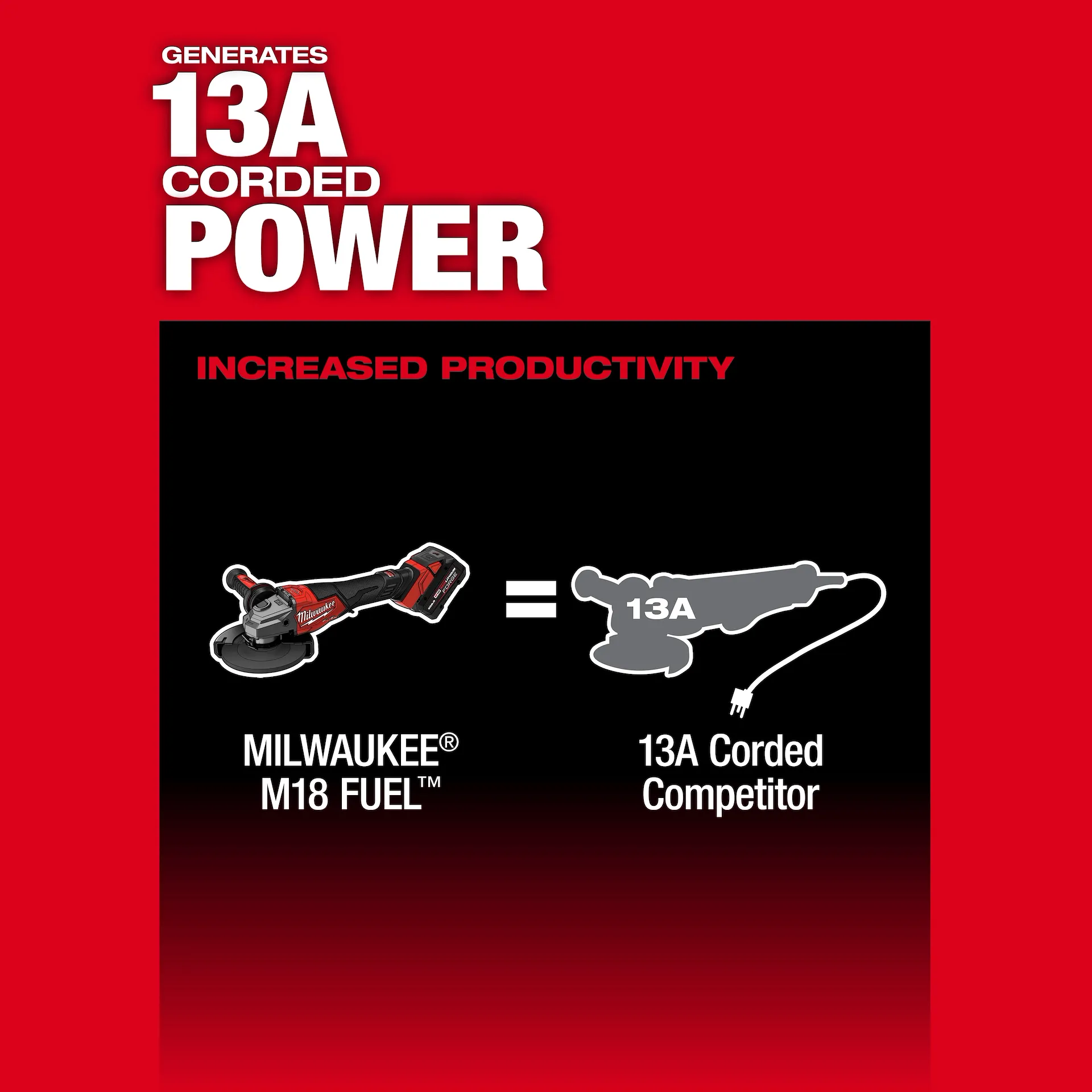 slide Milwaukee® 3670-20