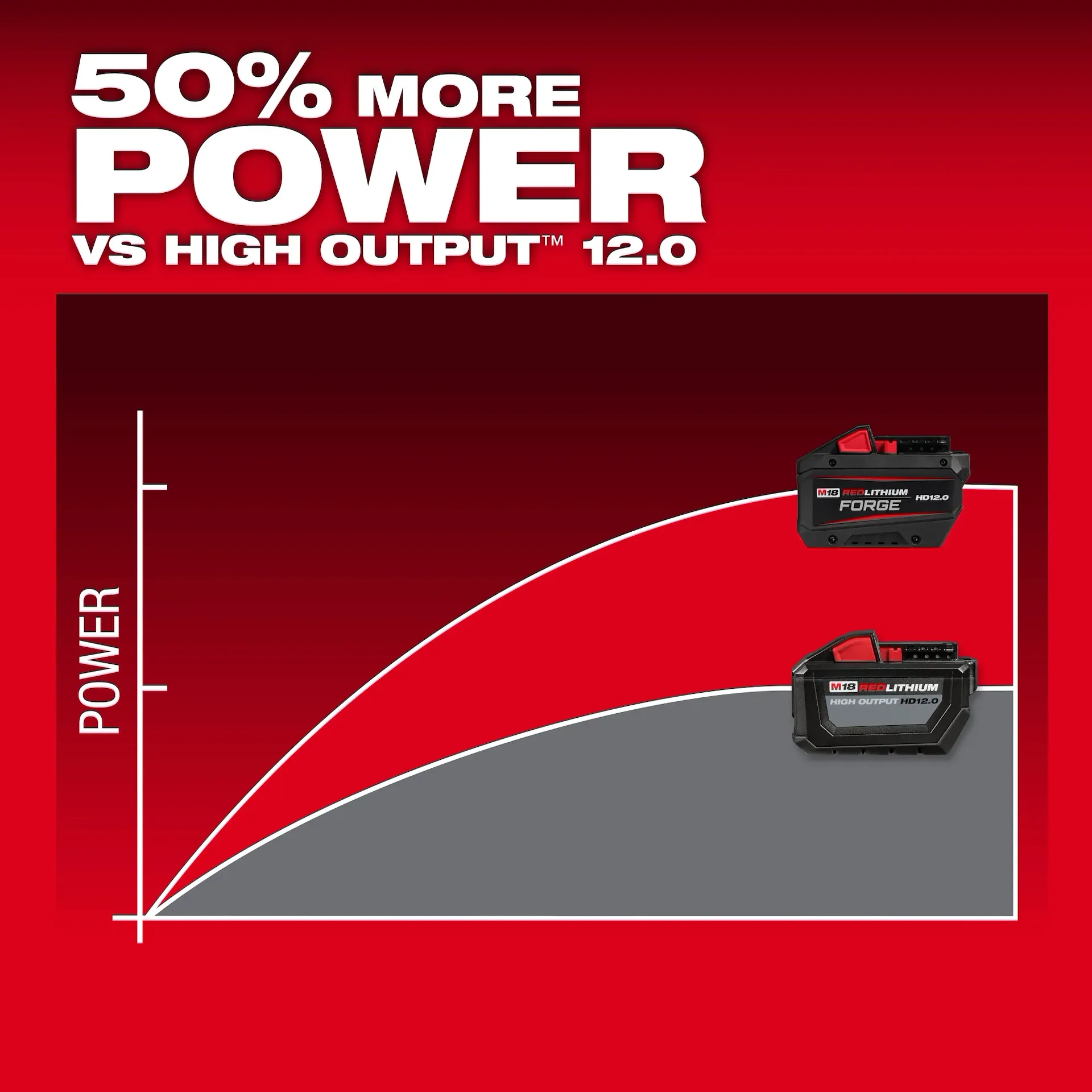 slide Milwaukee® 48-11-1813