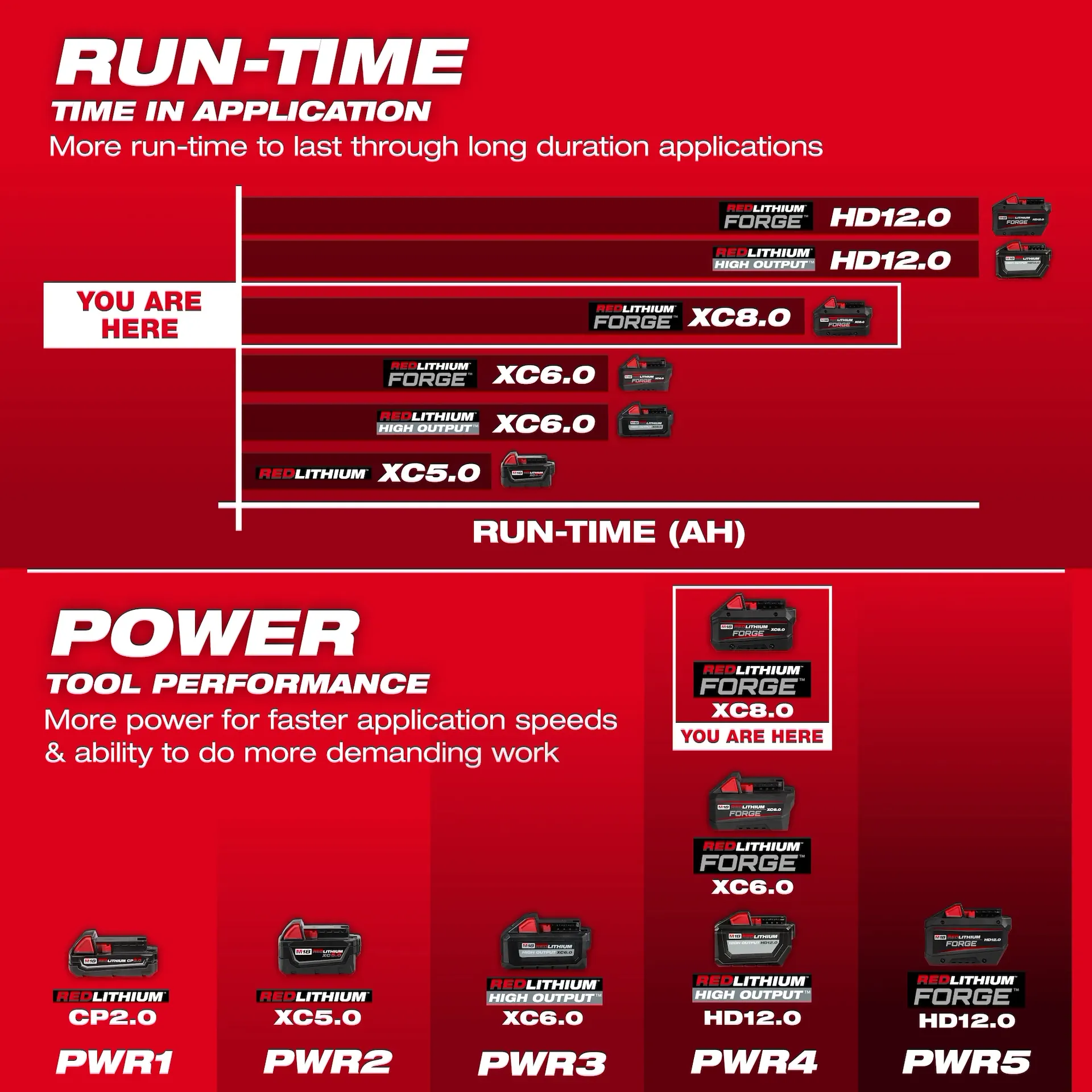 slide Milwaukee® 48-11-1881