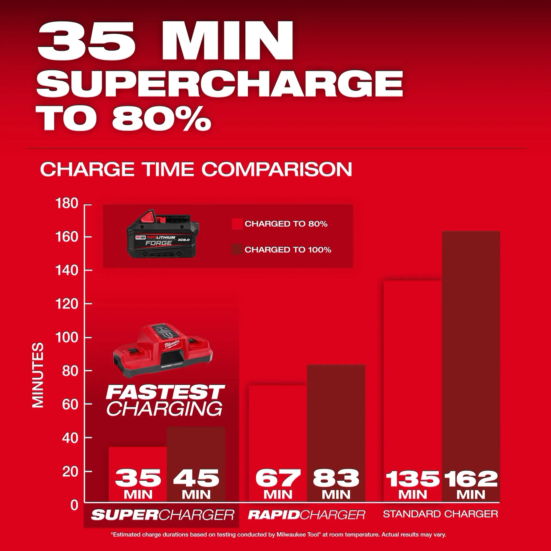 slide Milwaukee® 48-11-1881