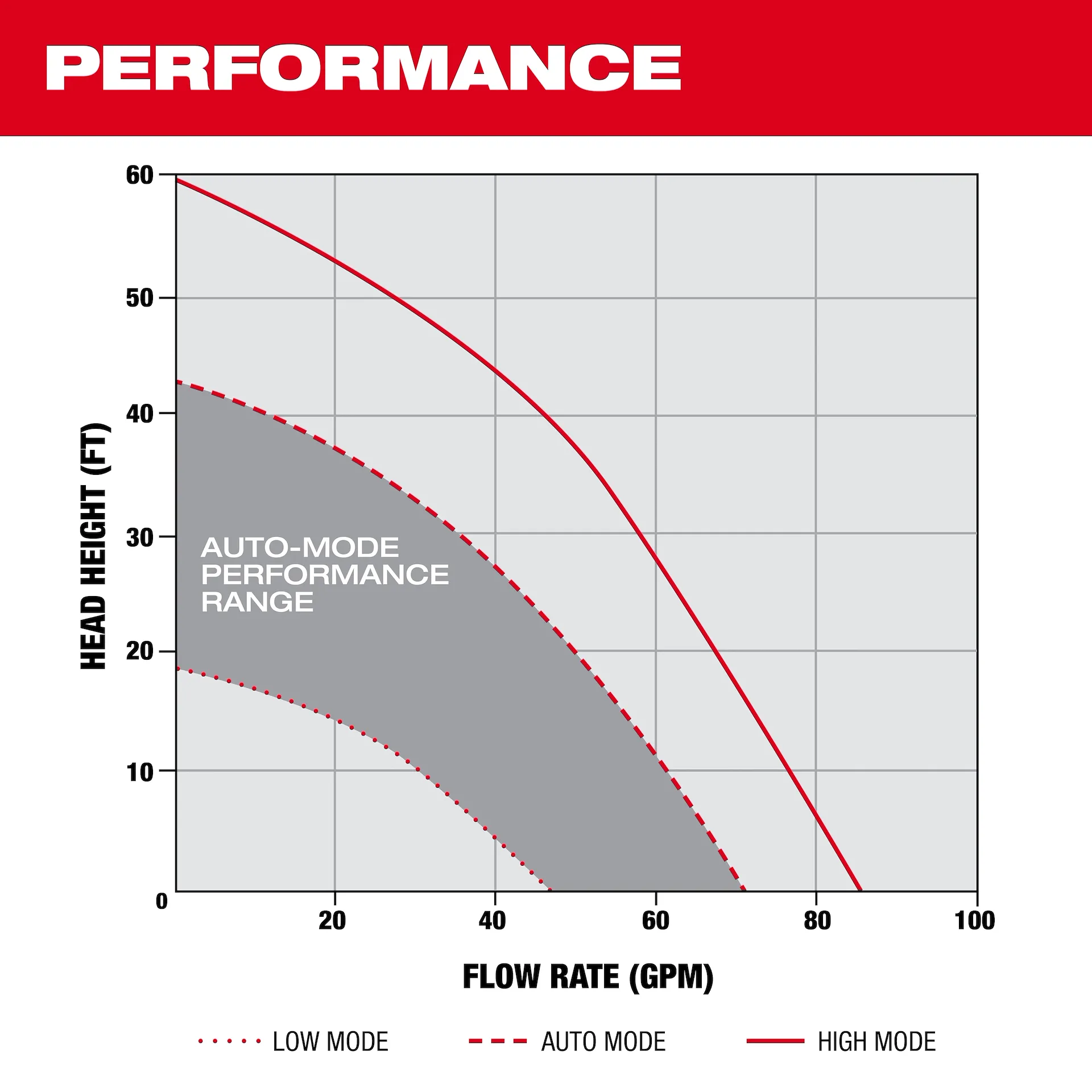slide Milwaukee® MXF211-1XC