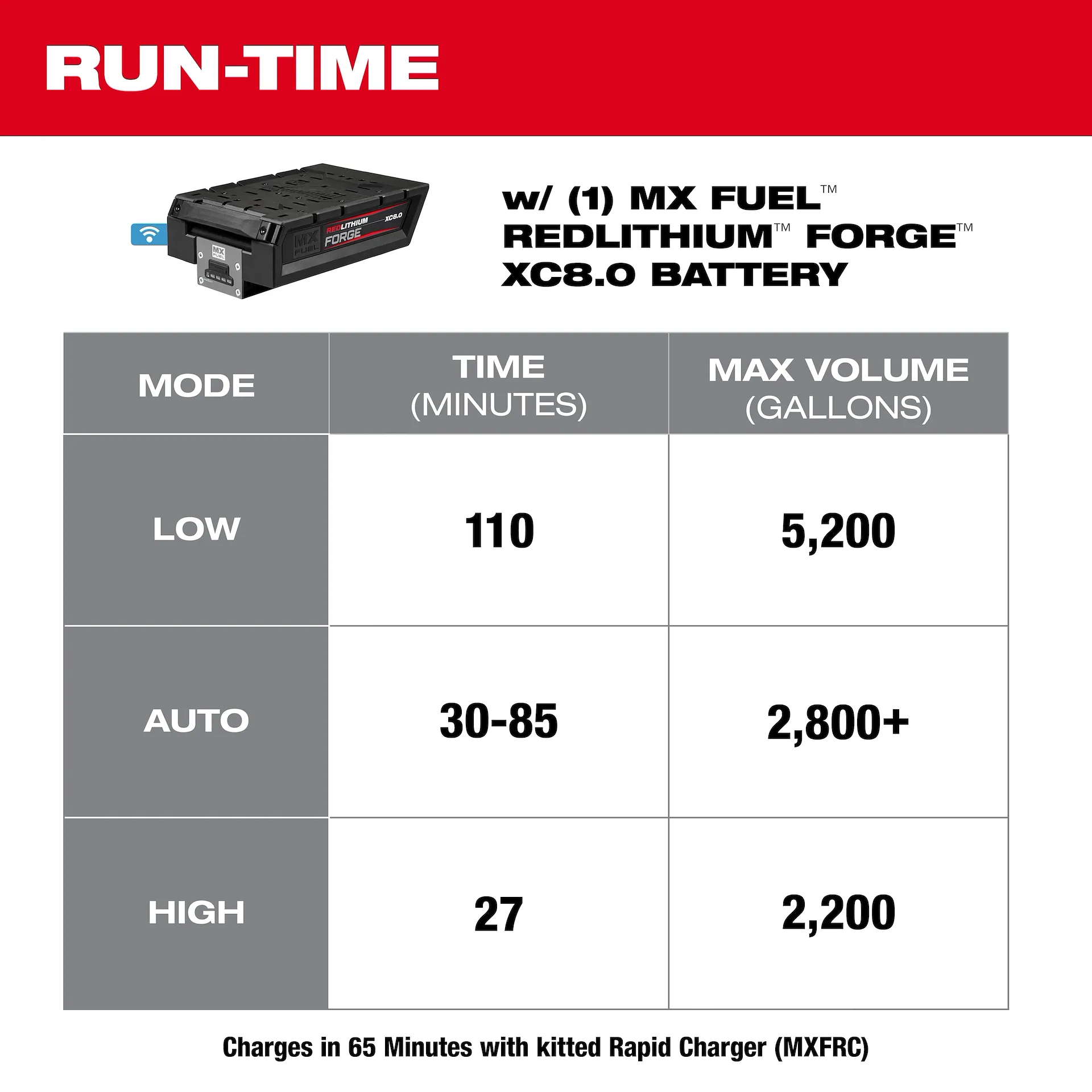 slide Milwaukee® MXF211-1XC
