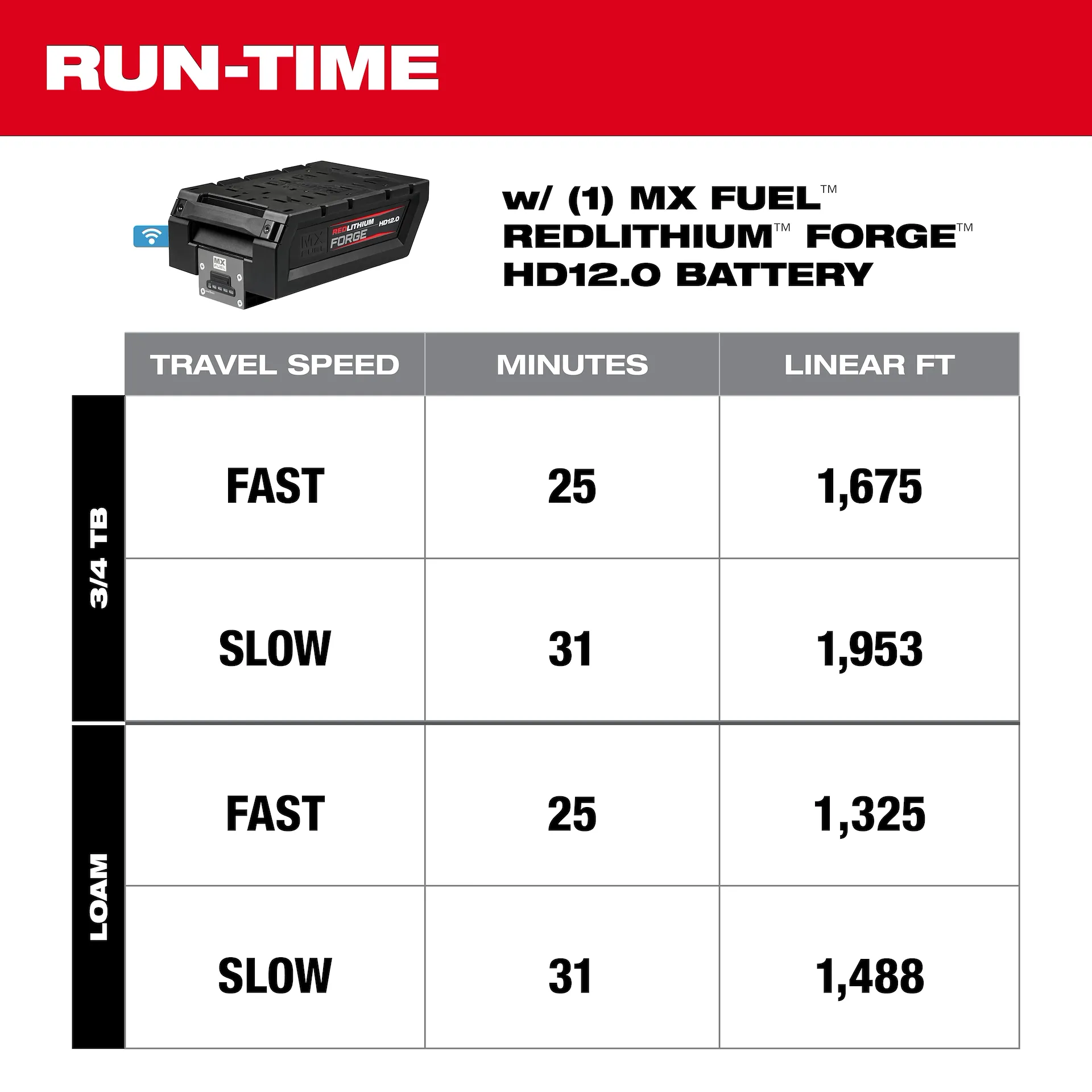 slide Milwaukee® MXF270-2HD